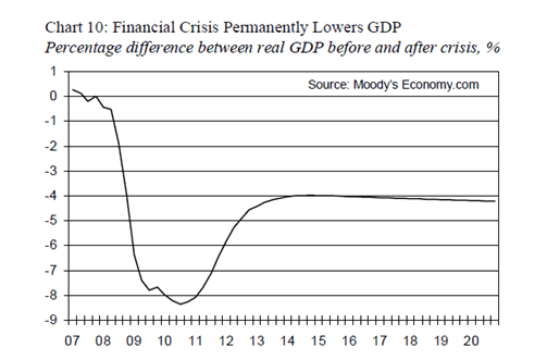 (Available from: http://www.theatlantic.com/business/archive/2010/01/scariest-chart-of-the-day/33458/ )