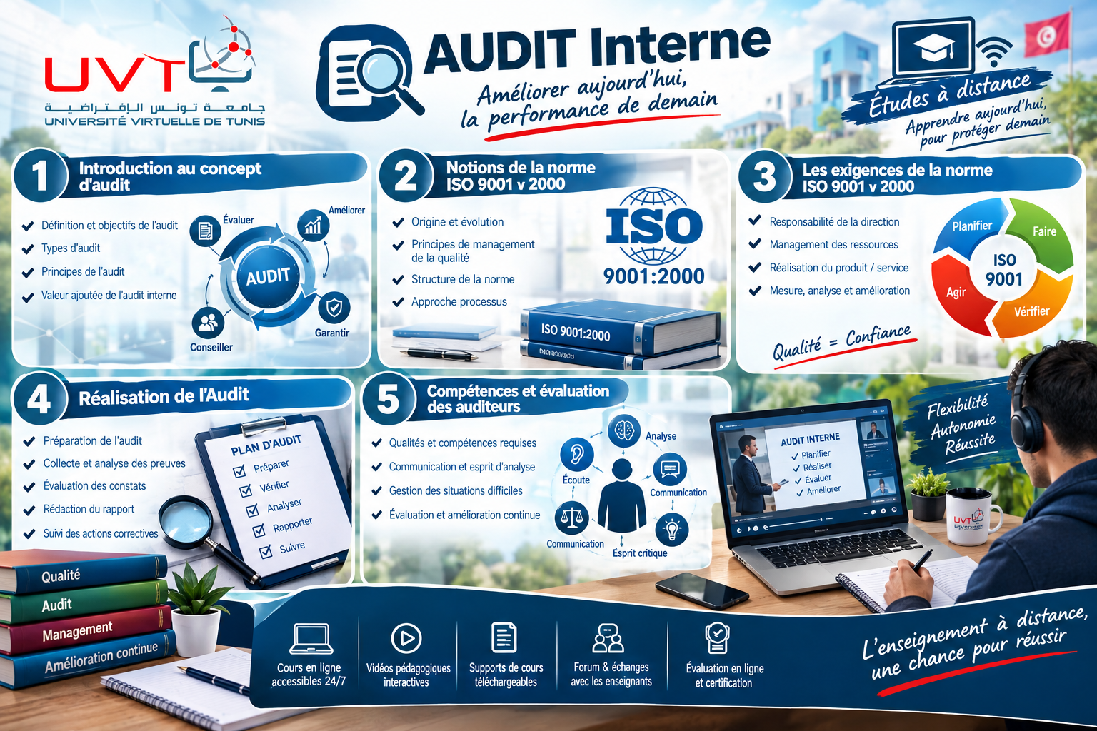 AUDIT Interne 