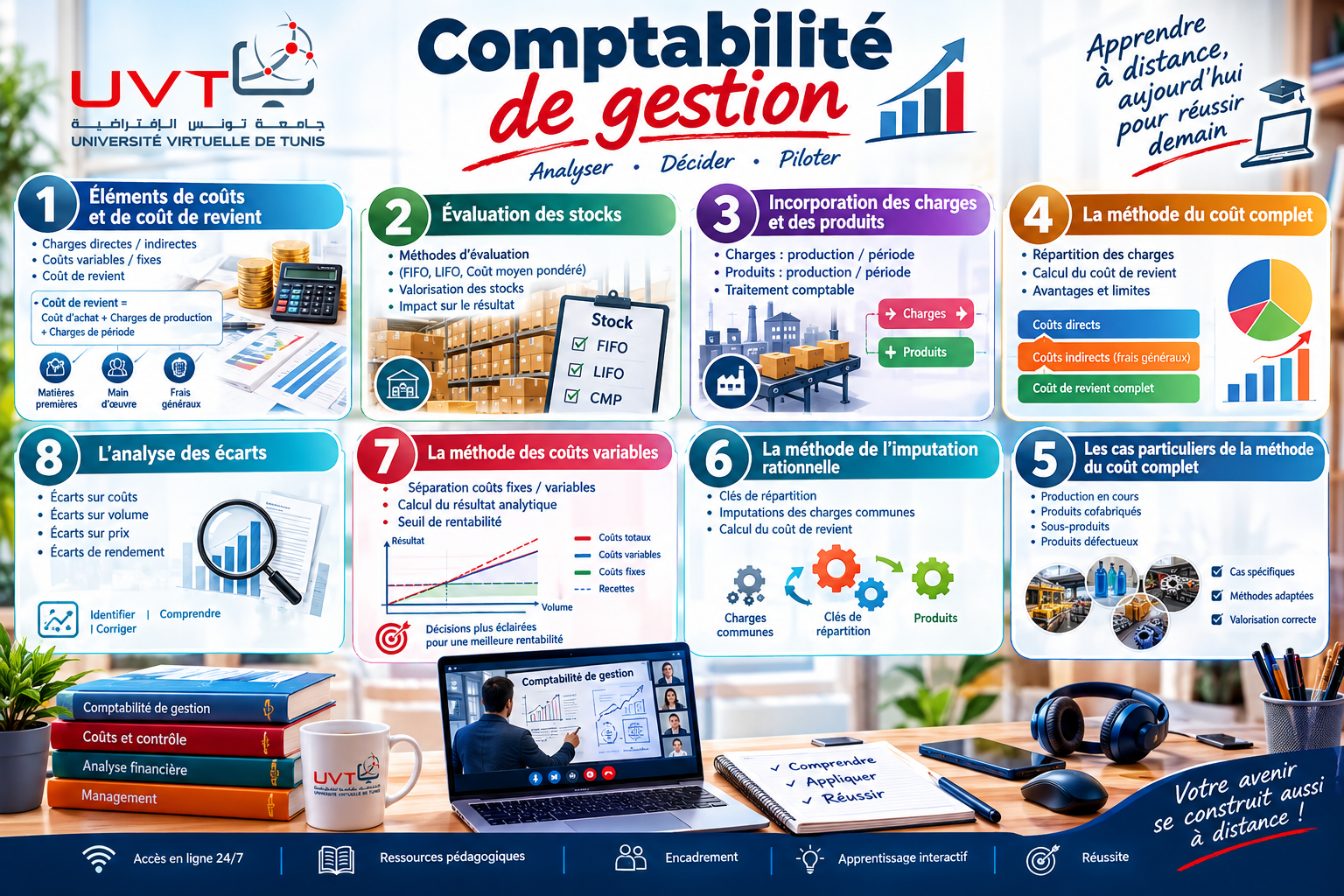 Comptabilité de gestion